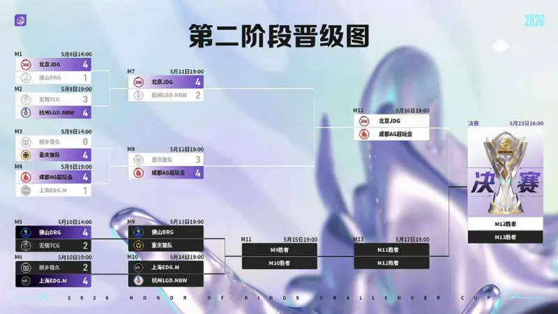 背靠背迎战DRG,狼队能否调整状态赢下败者组首战?